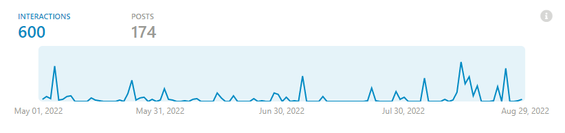Interacciones y publicaciones en 80 páginas de reservistas y veteranos con desinformación sobre la Comisión de la Verdad.