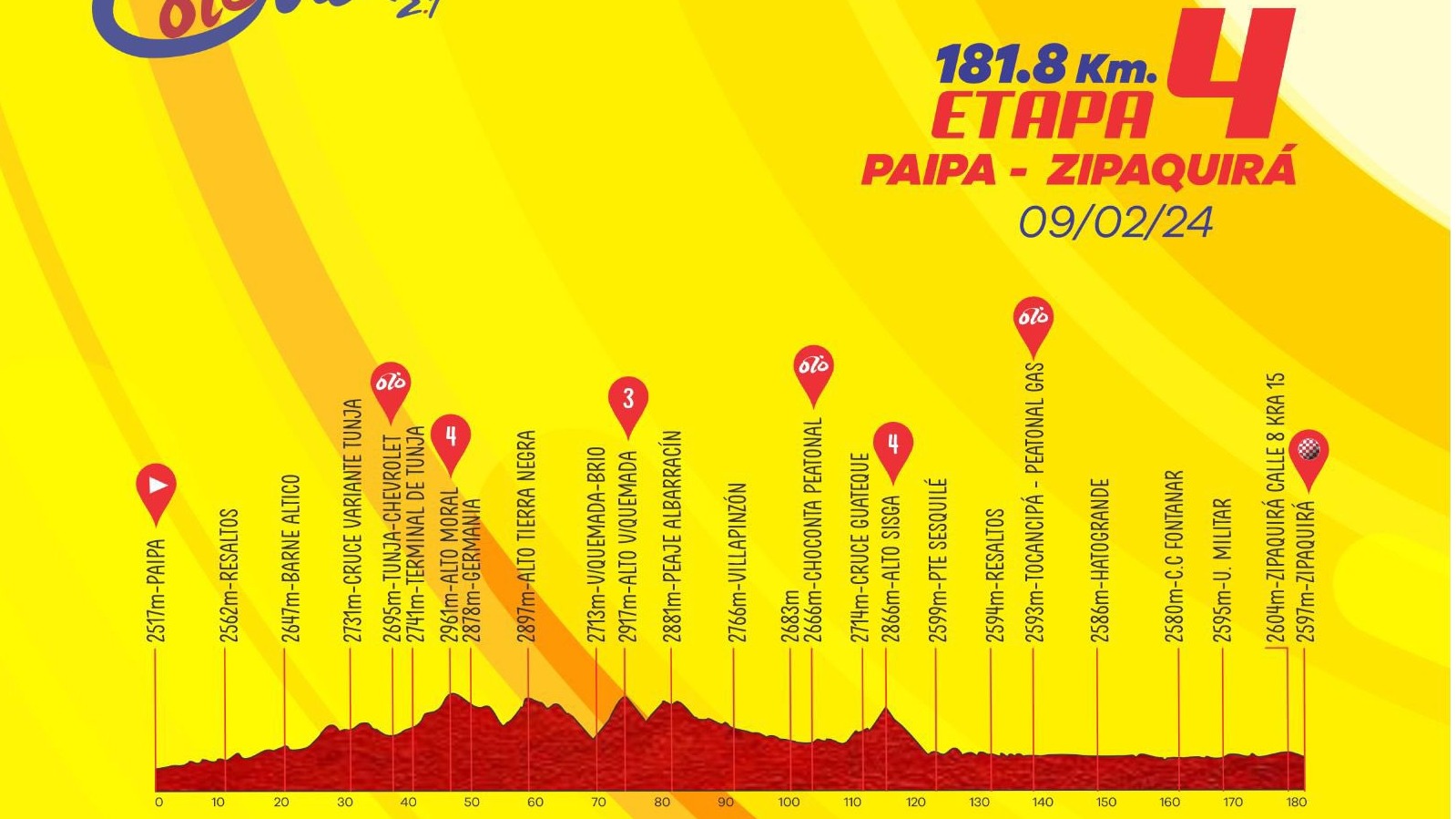 La cuarta etapa saldrá de Paipa, pasará por Tunja, Ventaquemada, Villapinzón, Chocontá, Gachancipá, Tocancipá, Chía, Cajicá y terminará en Zipaquirá, en jornada que tendrá 181.8 kilómetros de recorrido.