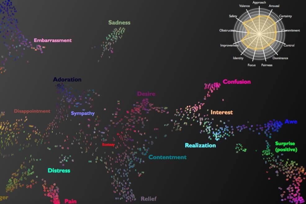 Woooooow: el primer mapa de las exclamaciones humanas