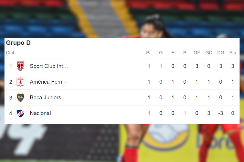 Libertadores Femenina.