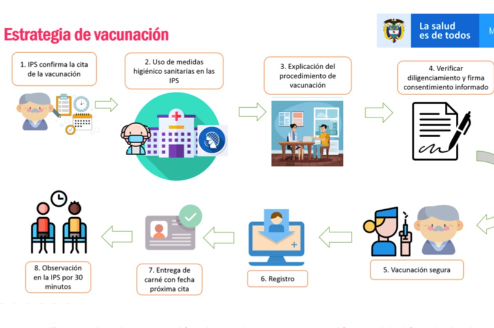 Minsalud Revela Detalles Del Plan De Vacunacion Contra El Covid 19 El Espectador