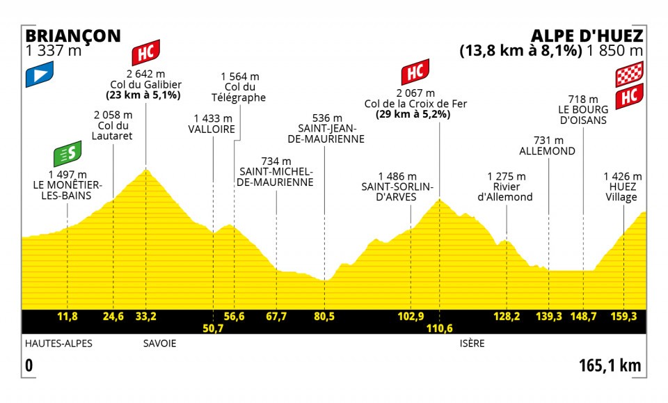 Etapa 12 del Tour de Francia 2022