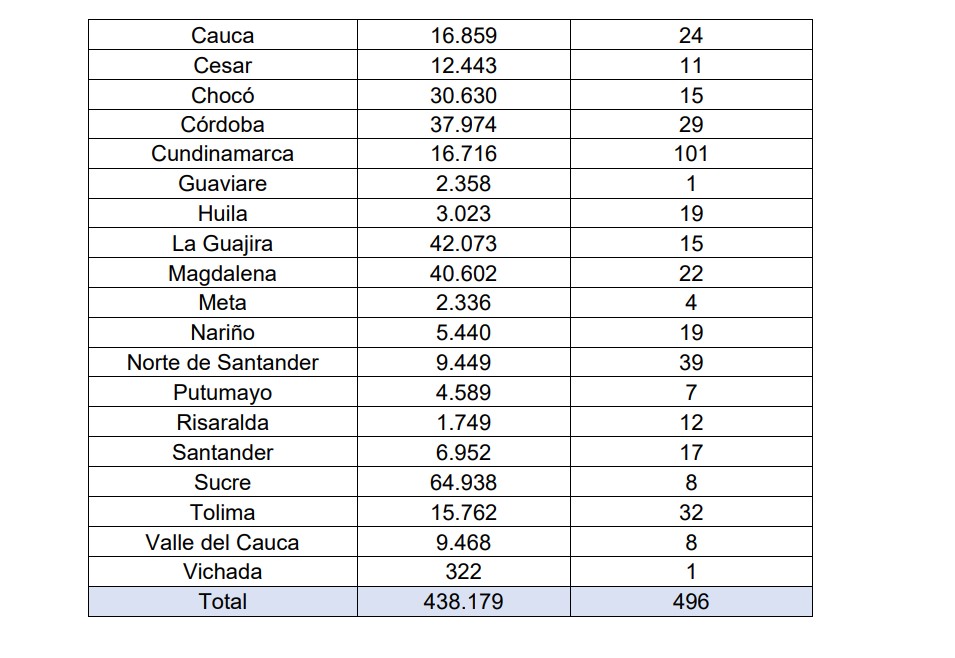 Distribución de las ayudas a familias damnificadas por lluvias.
