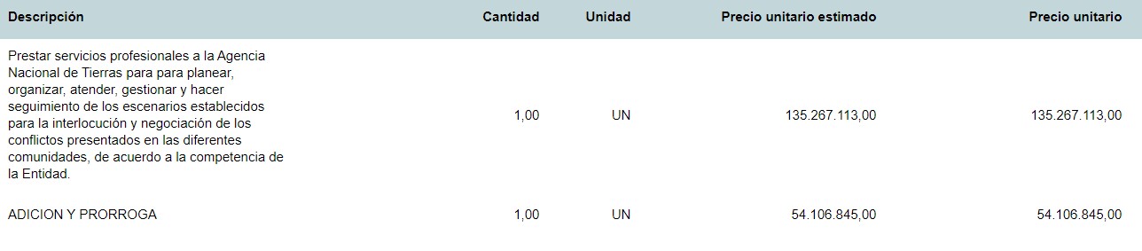 Este es el contrato entre la ANT y Estefanía Montoya, que hizo parte de la UTL de David Racero.