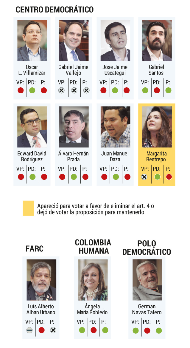 Voto moción de censura en Cámara