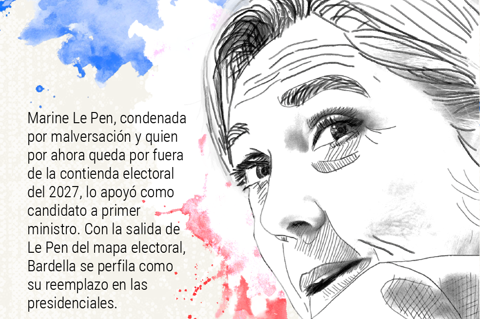 Jordan Bardella: el rostro juvenil de la extrema derecha en Francia