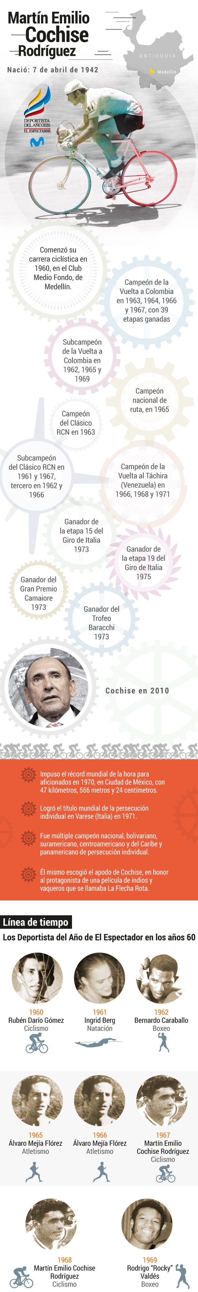 Martín Emilio Cochise Rodríguez, el más laureado en los años 60.