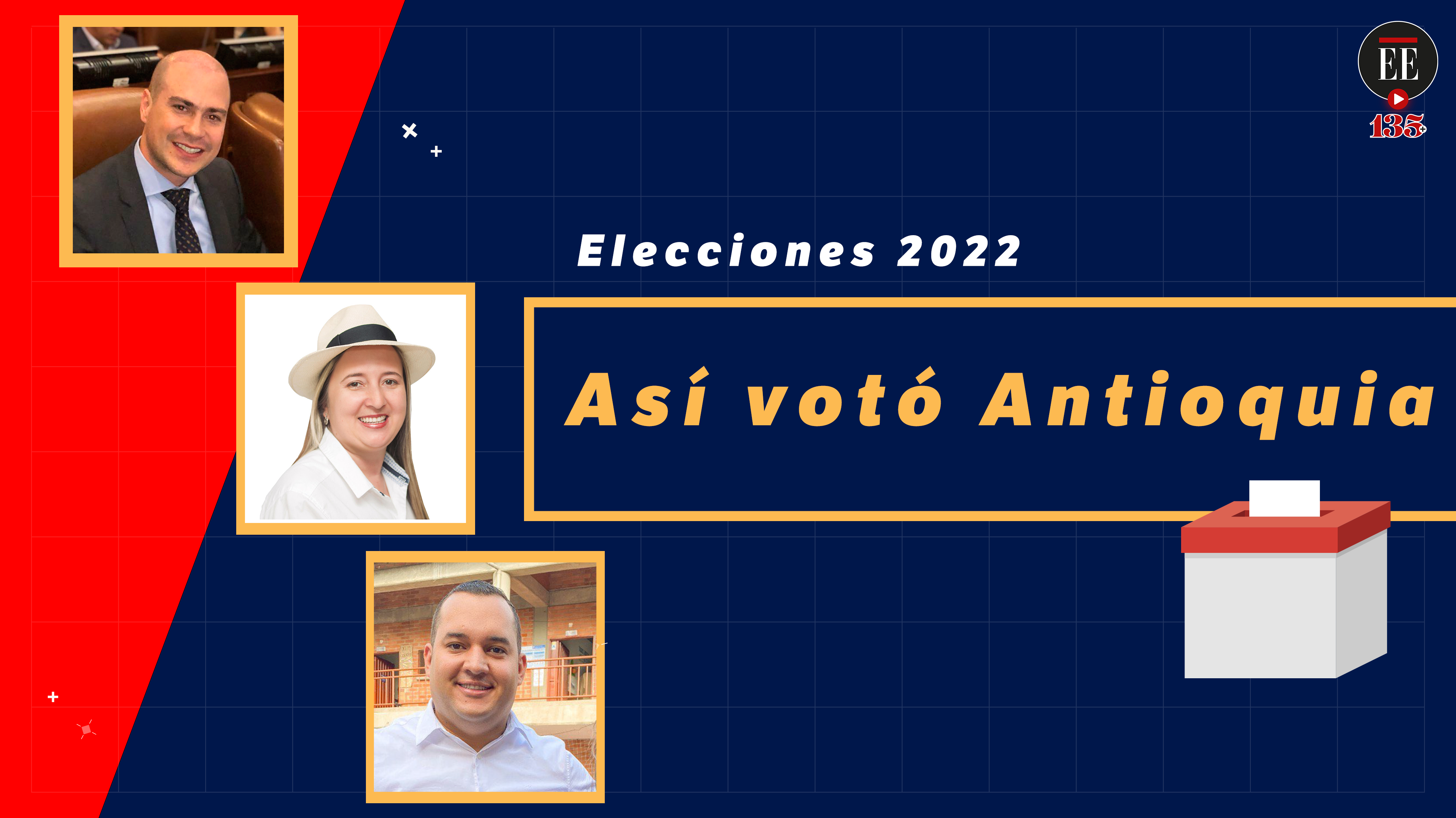 Antioquia: ganadores y perdedores en las elecciones al Congreso
