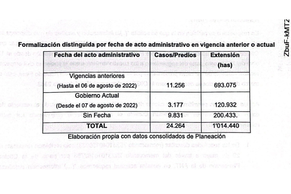 Parte del informe entregado por la Oficina de la Inspección de la Gestión de las Tierras, de la Agencia Nacional de Tierras, sobre los datos de formalización de tierras.