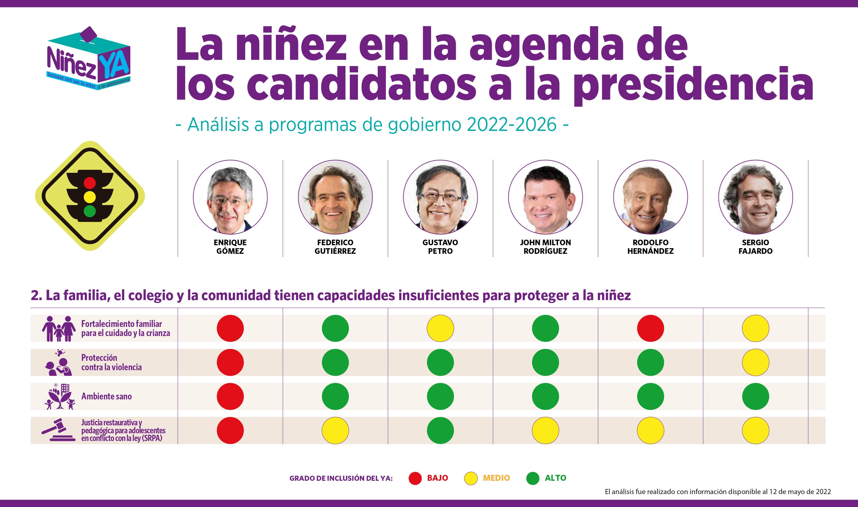 Tomada de NiñezYa.
