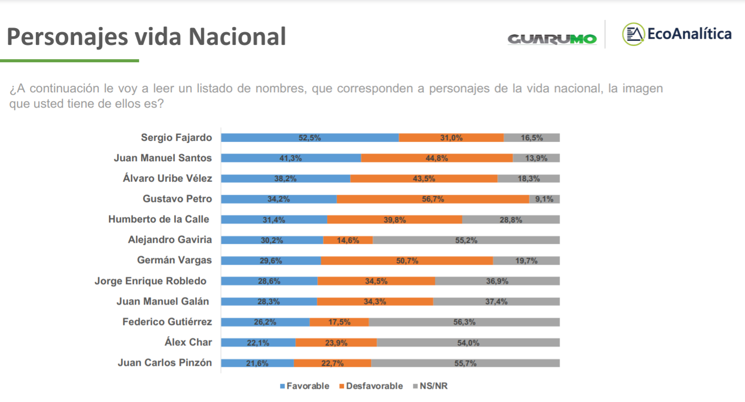 Encuesta Guarumo Marzo 2021