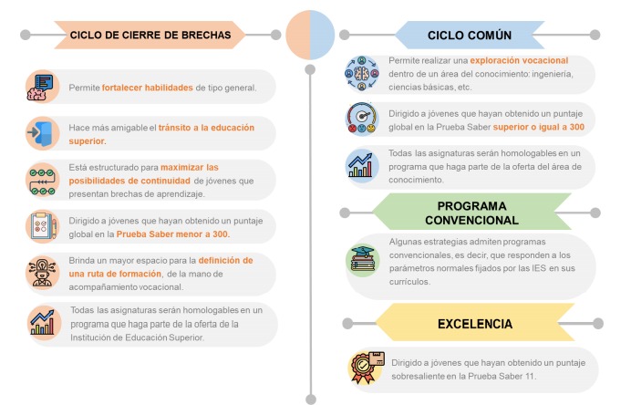 Luego de llenar el formulario, estas son las opciones por las que se puede optar.
