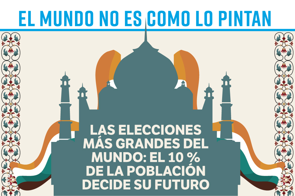 Las elecciones más grandes del mundo son en India: el 10 % decide su futuro
