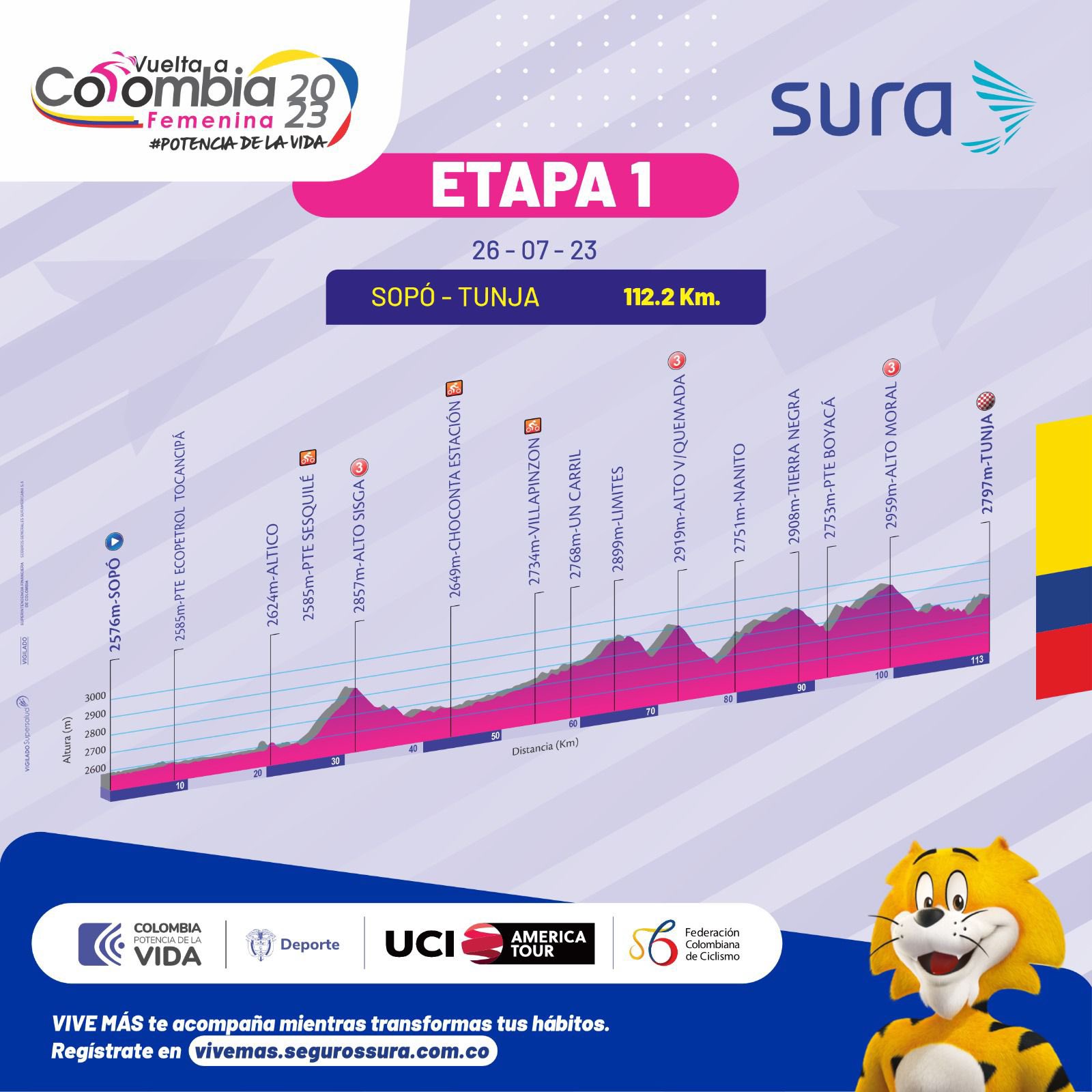 El municipio de Sopó, en Cundinamarca será el encargado de darle apertura a las competencias de la carrera femenina más importante del calendario nacional, el miércoles 26 de julio, cuando se dispute la primera etapa, que saldrá con destino a la ciudad de Tunja, en fracción que tendrá 112.2 kilómetros de recorrido.