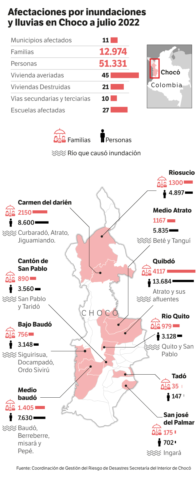 Datos de la Coordinación de Gestión del Riesgo de Desastres del Chocó.