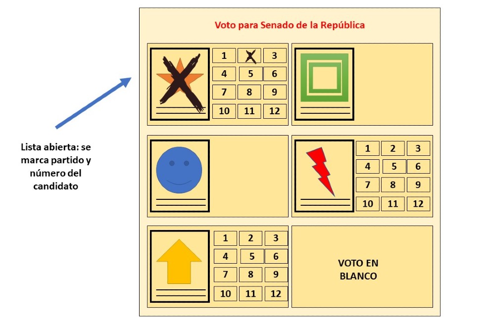 VOTO 7