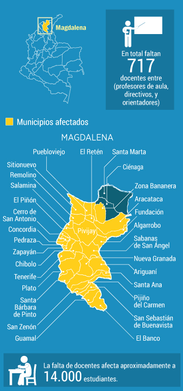 Estos son los municipios donde faltan maestrosTambién le puede interesar:Integrantes de la Red de Mujeres de Magdalena denuncian amenazas de muerte