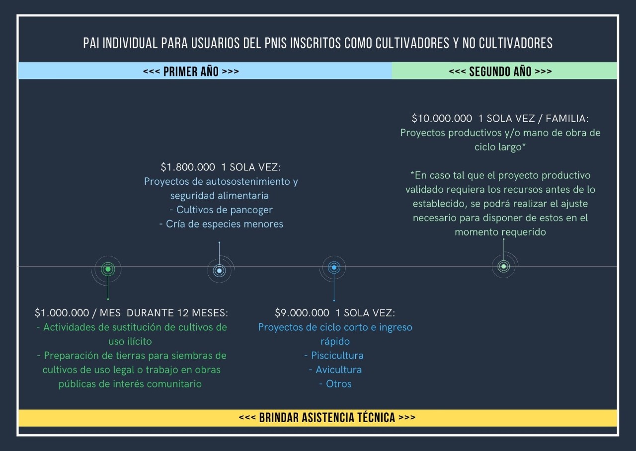 Fuente: realizado por Carolina Crosby Jiménez a partir de la información de los acuerdos colectivos