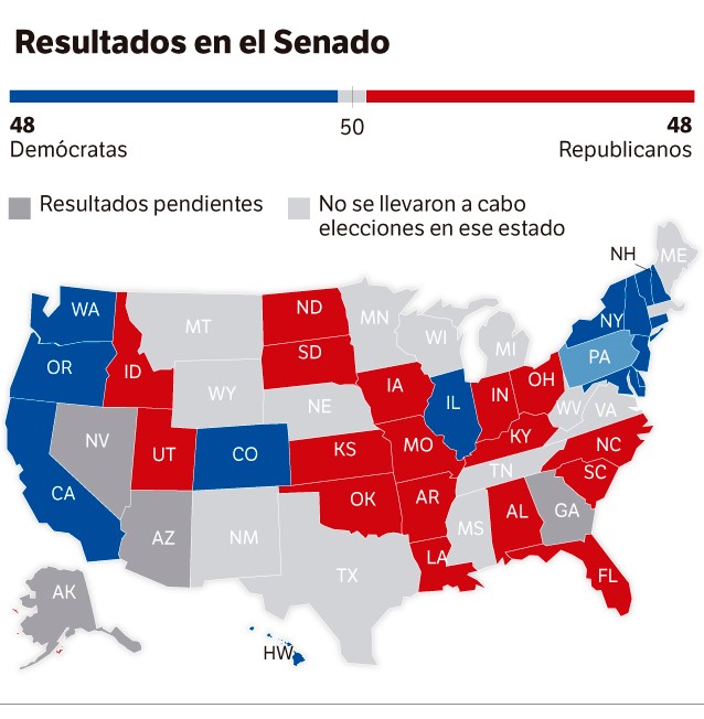 Resultados Senado EE. UU.