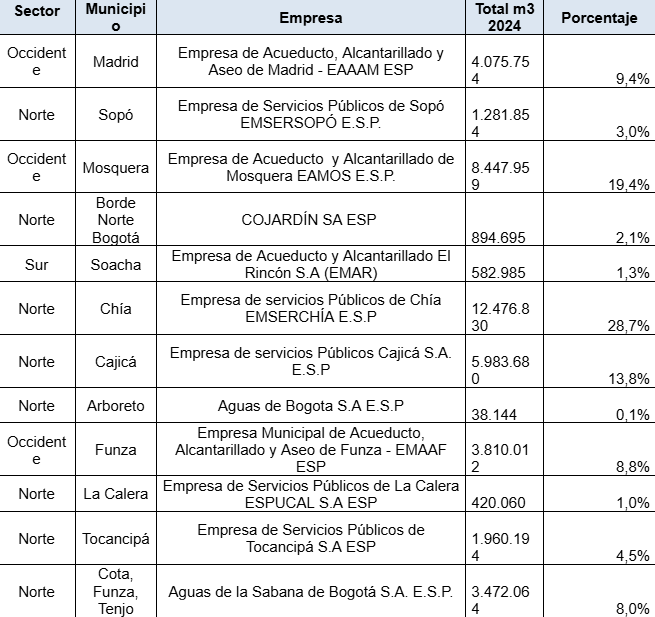Periodo 2023 - 2024.