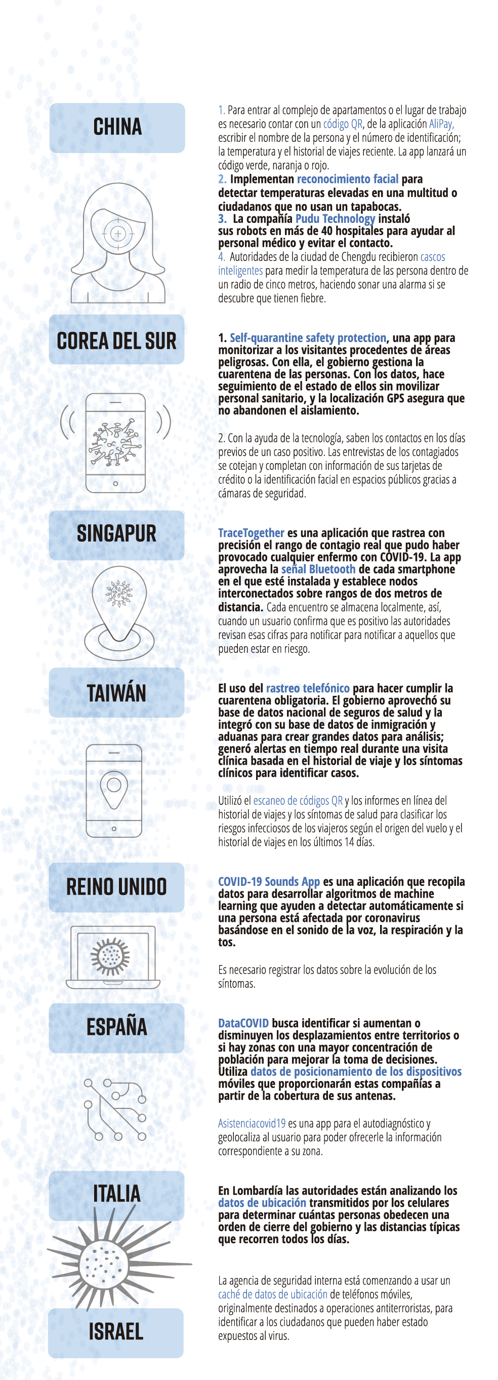 Estos son algunos de los países donde ya implementan esta tecnología/ Natalia Pedraza - El Espectador