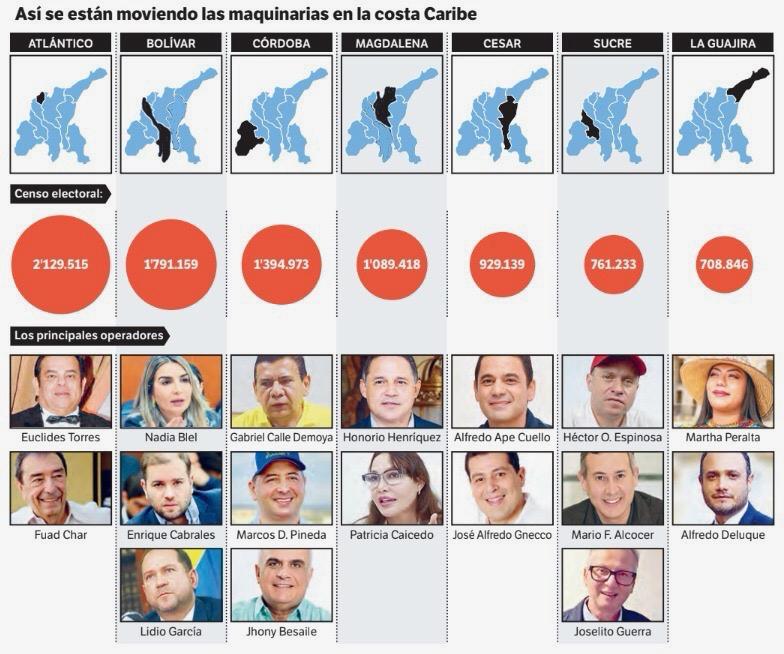 Maquinarias en el Caribe - elecciones 2026