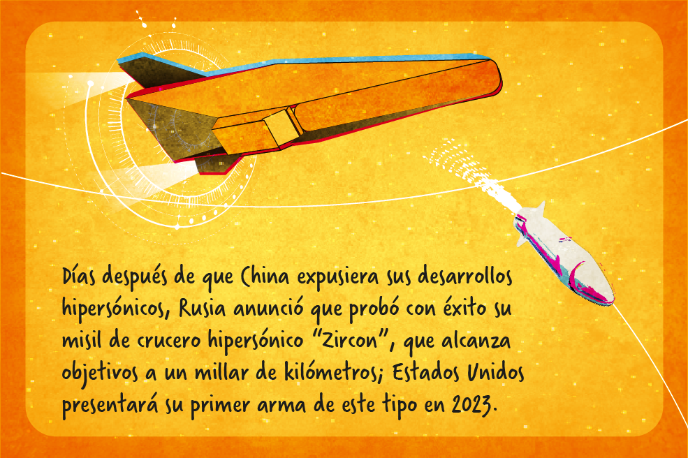 El mundo no es como lo pintan: Armas hipersónicas: la nueva amenaza mundial.