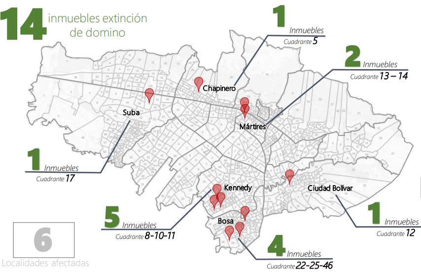 Ubicación de los inmuebles ocupados.