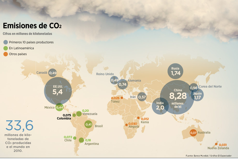 Los costos del cambio climático