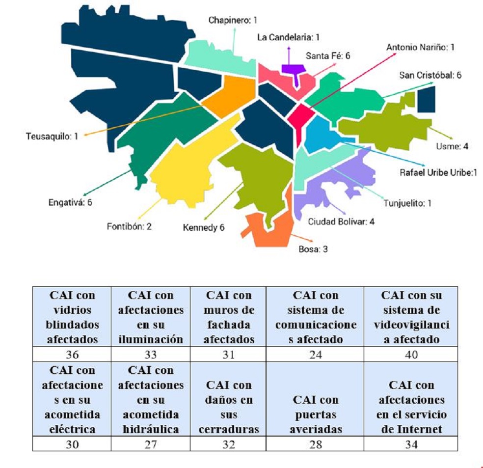Infografía: Contraloría de Bogotá.