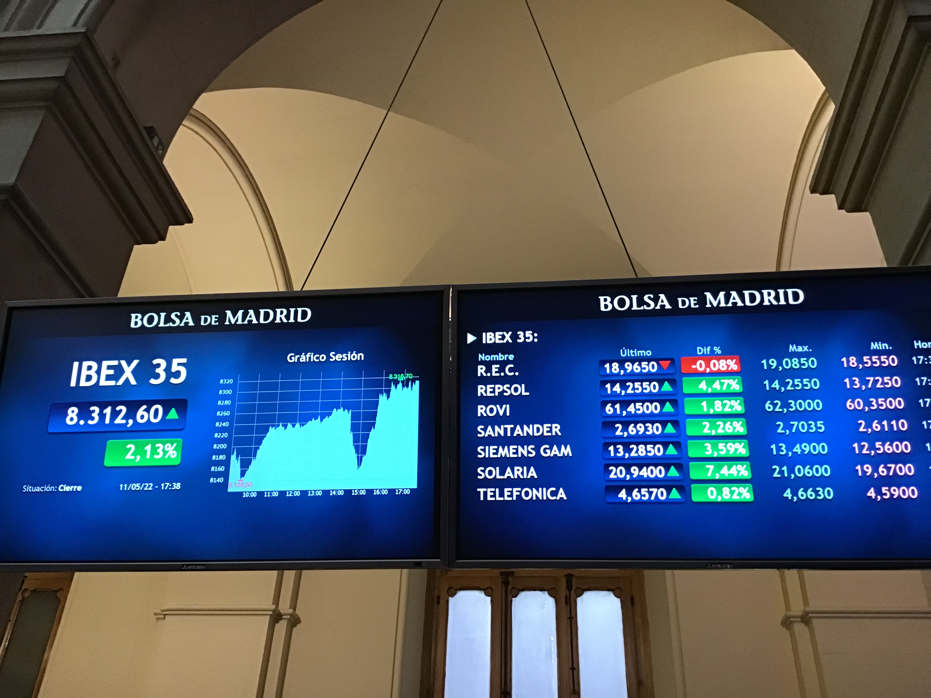 Mal día en Wall Street: uno de las peores desde 2020