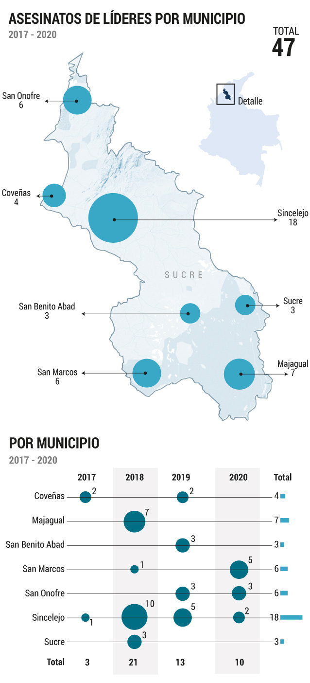 Gráfico