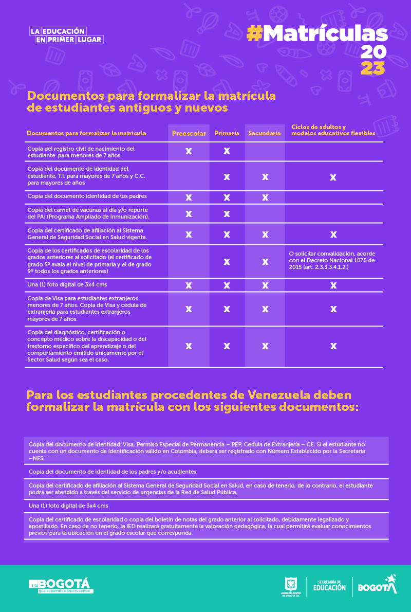 Estos son los documentos que debe presentar en la institución educativa para formalizar el cupo escolar.