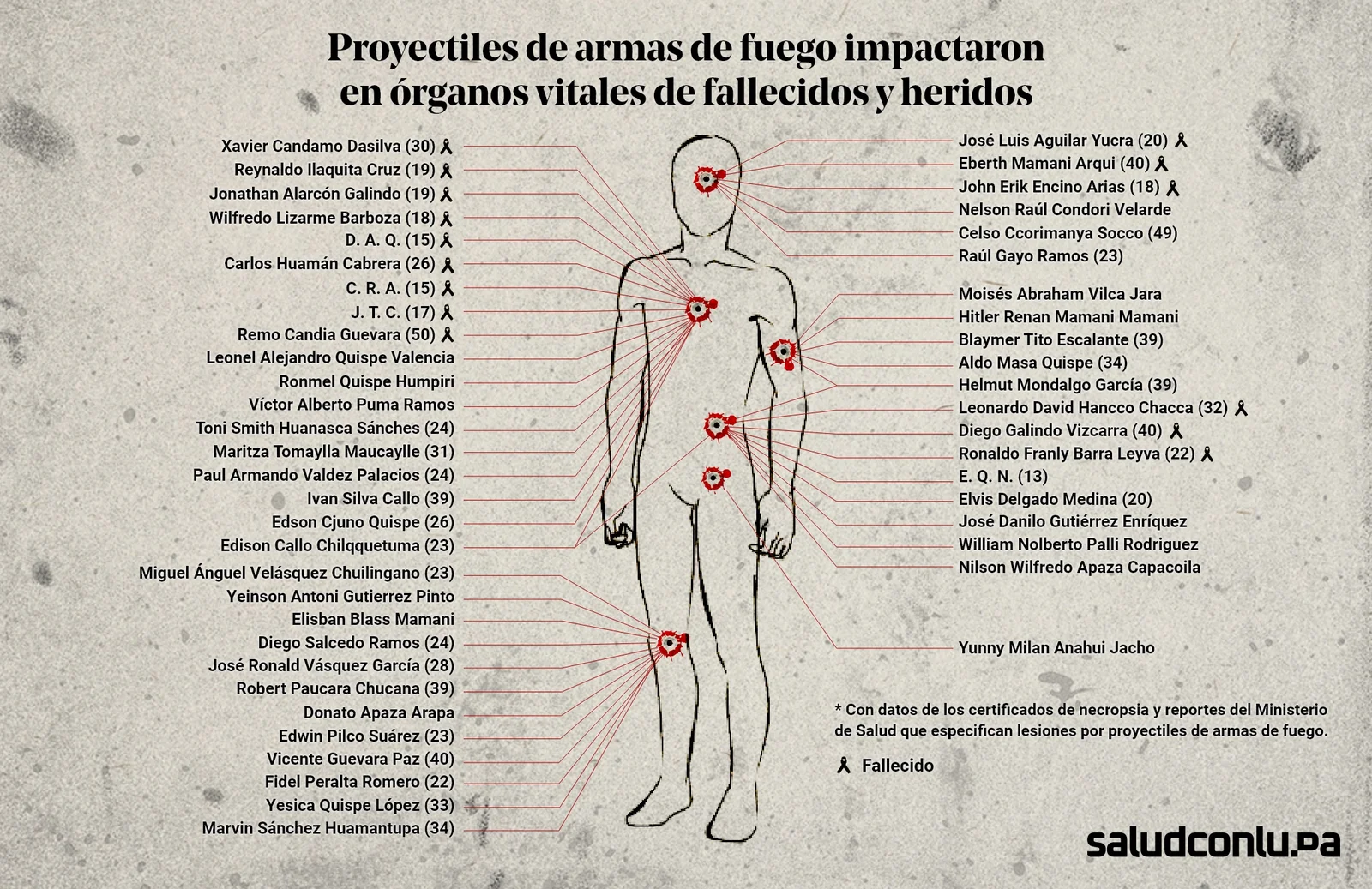 Cortesía: Salud con Lupa