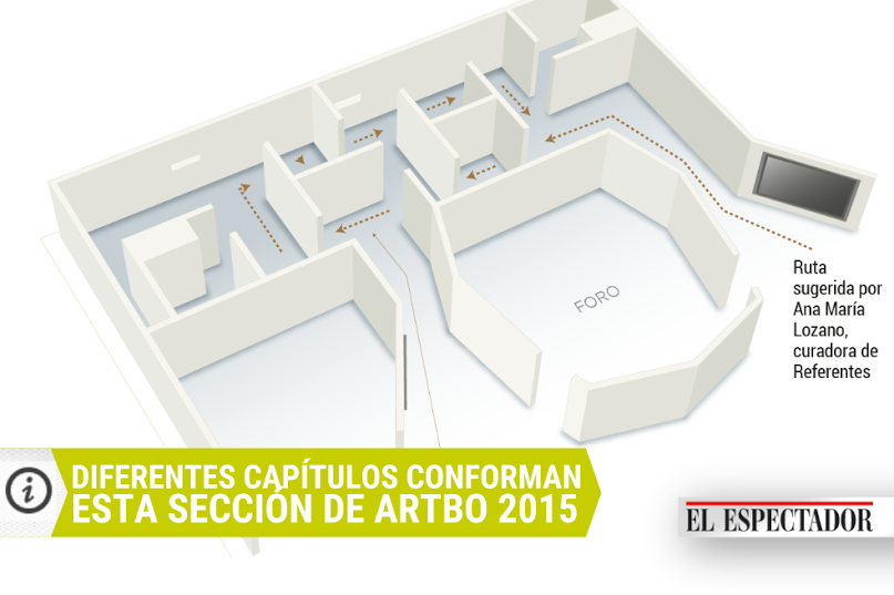 ArtBo 2015: mapa guía de la sección Referentes