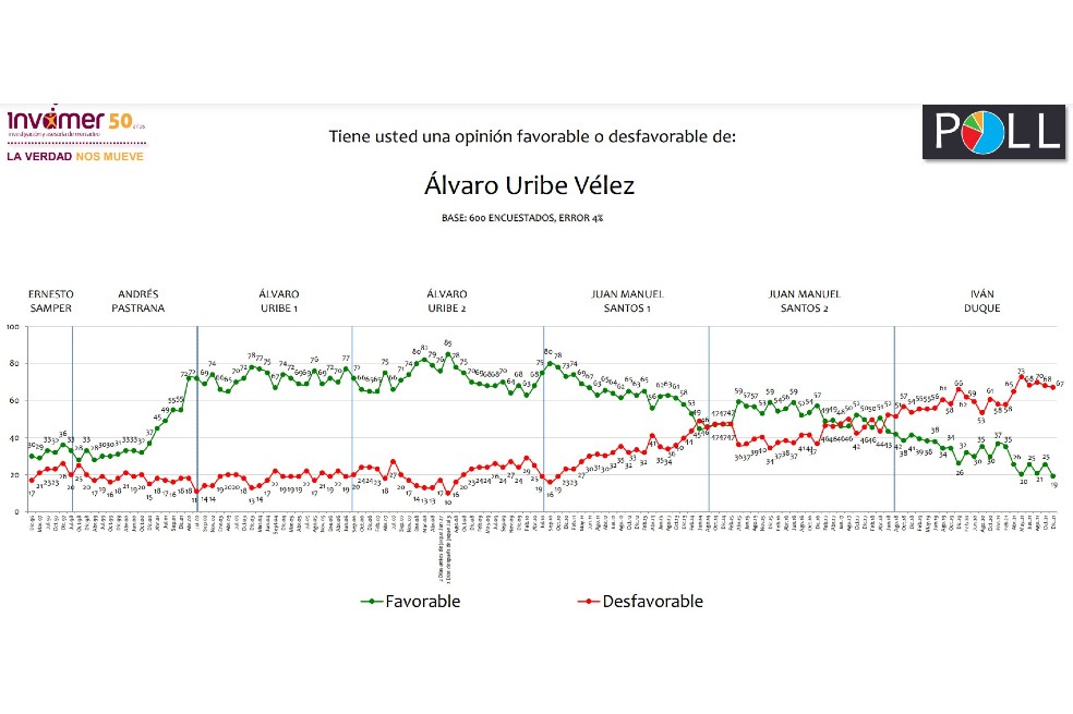 Imagen de Álvaro Uribe
