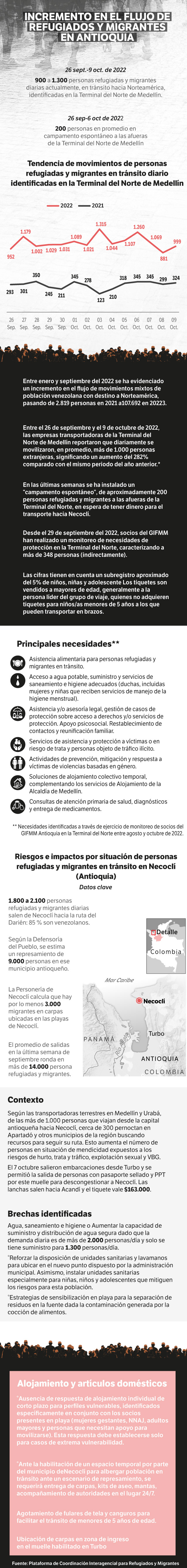 Infografía con cifras de migración en Antioquia.