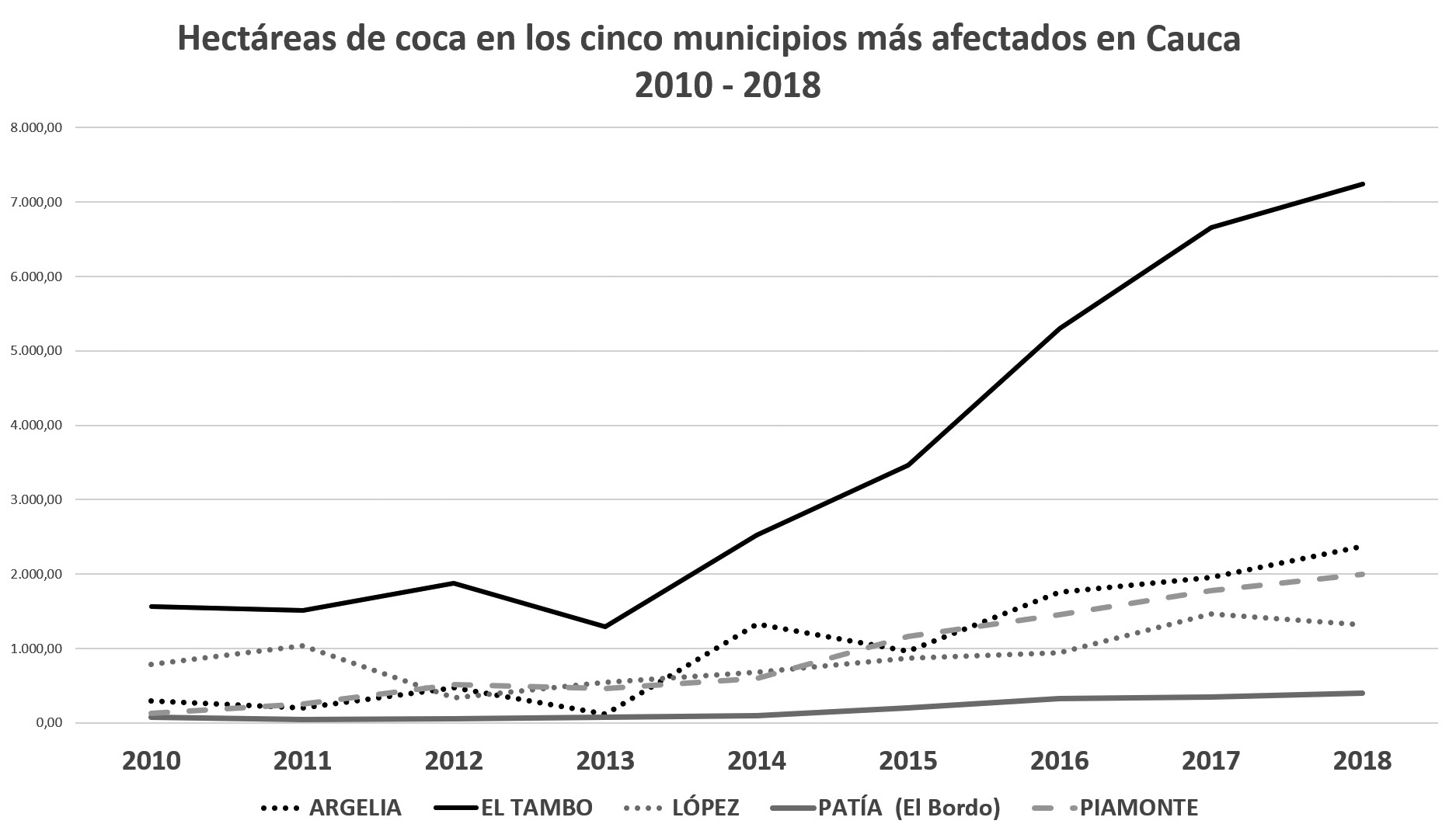¿Por qué los matan? Libro de Ariel Ávila