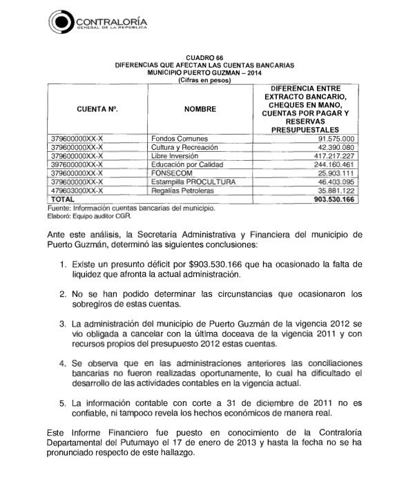 Curiosamente en un documento de rendición de cuentas por parte de la alcaldía al Concejo Municipal, dieron a conocer un déficit mucho menor al monto que recibieron en el año 2012: