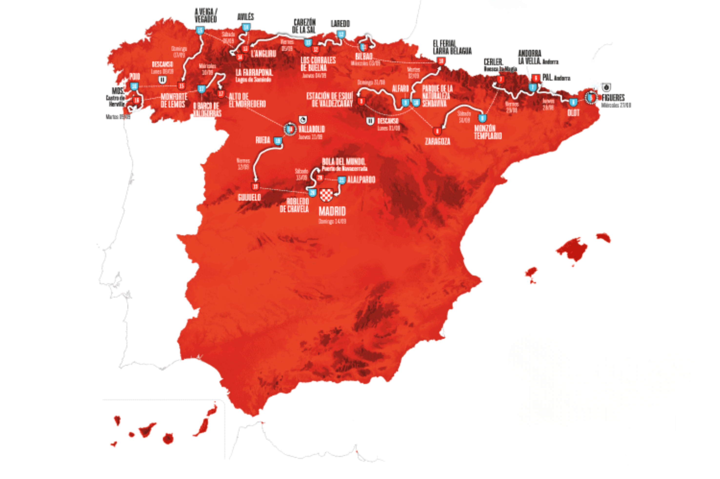 Así serán las 21 etapas de la Vuelta a España 2025: calendario y altimetrías