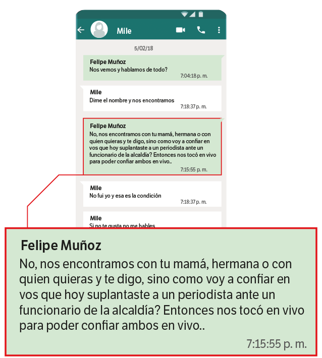 Reproducción del mensaje que le envió Felipe Muñoz a Milena Uribe, donde se infiere que sí hizo algo con el jugo que le entregó a beber destapado a ella, el 3 de febrero de 2018. Los mensajes fueron aportados por Muñoz al proceso y recreados por este diario con fines ilustrativos.