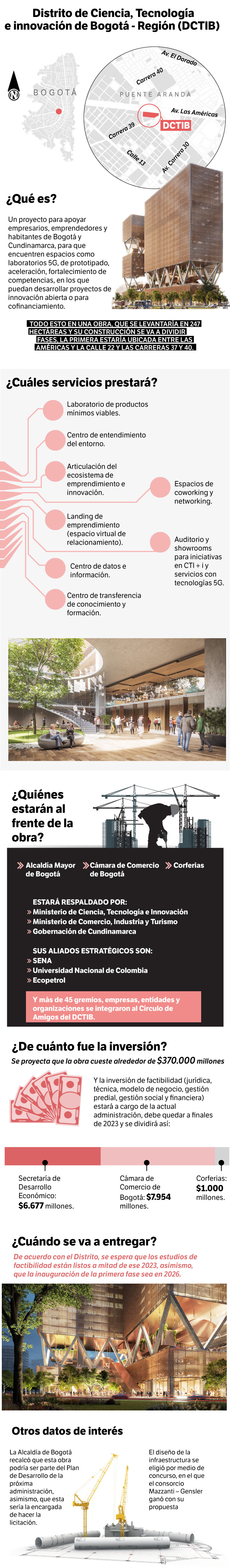 Distrito de Ciencia, Tecnología e innovación de Bogotá - Región (DCTIB)