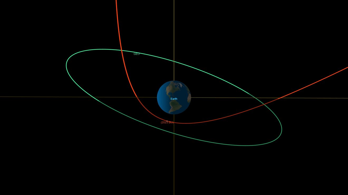 La NASA predice que un asteroide pequeño pasará “cerca” de la Tierra esta noche