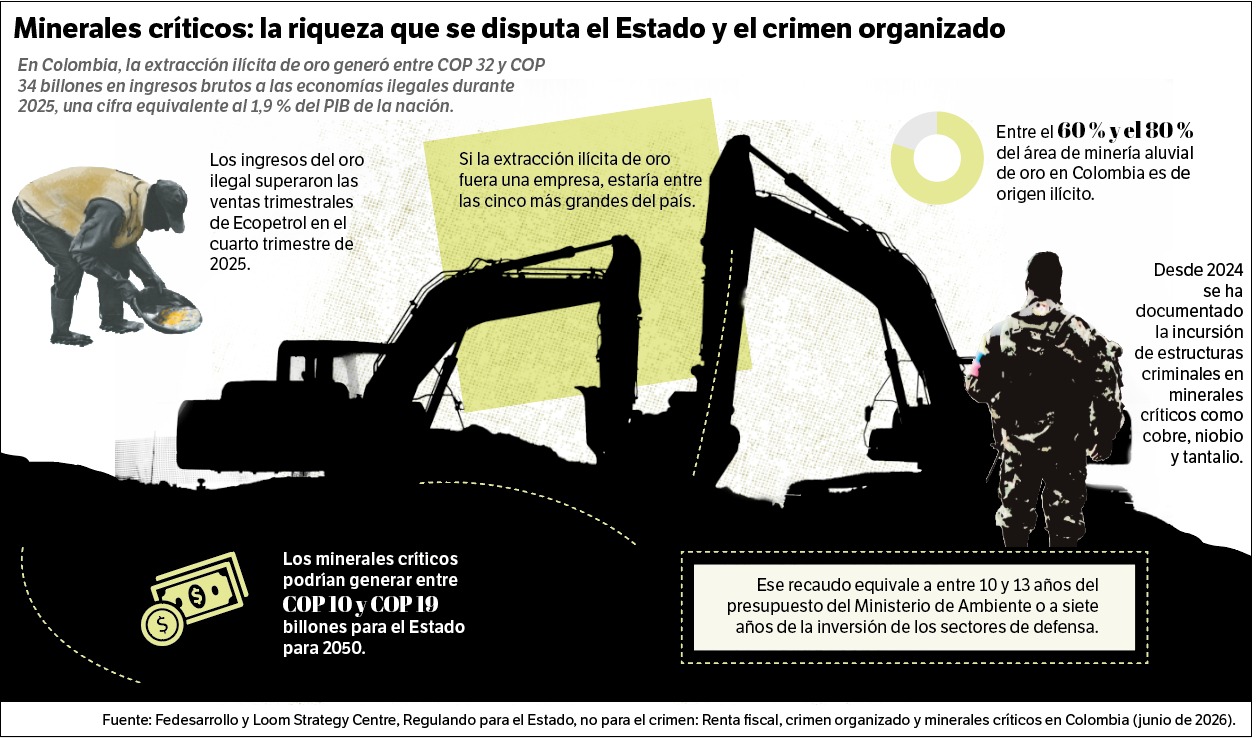 Colombia está sentada sobre una riqueza que hoy financia a los grupos armados