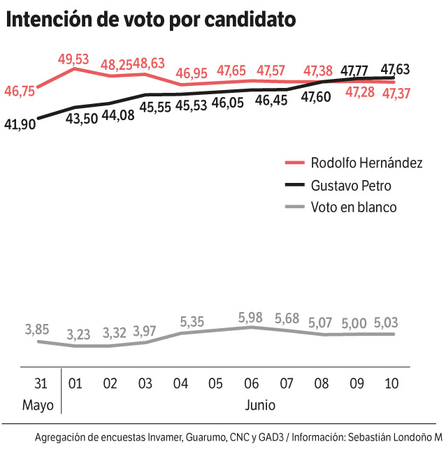 gráfico