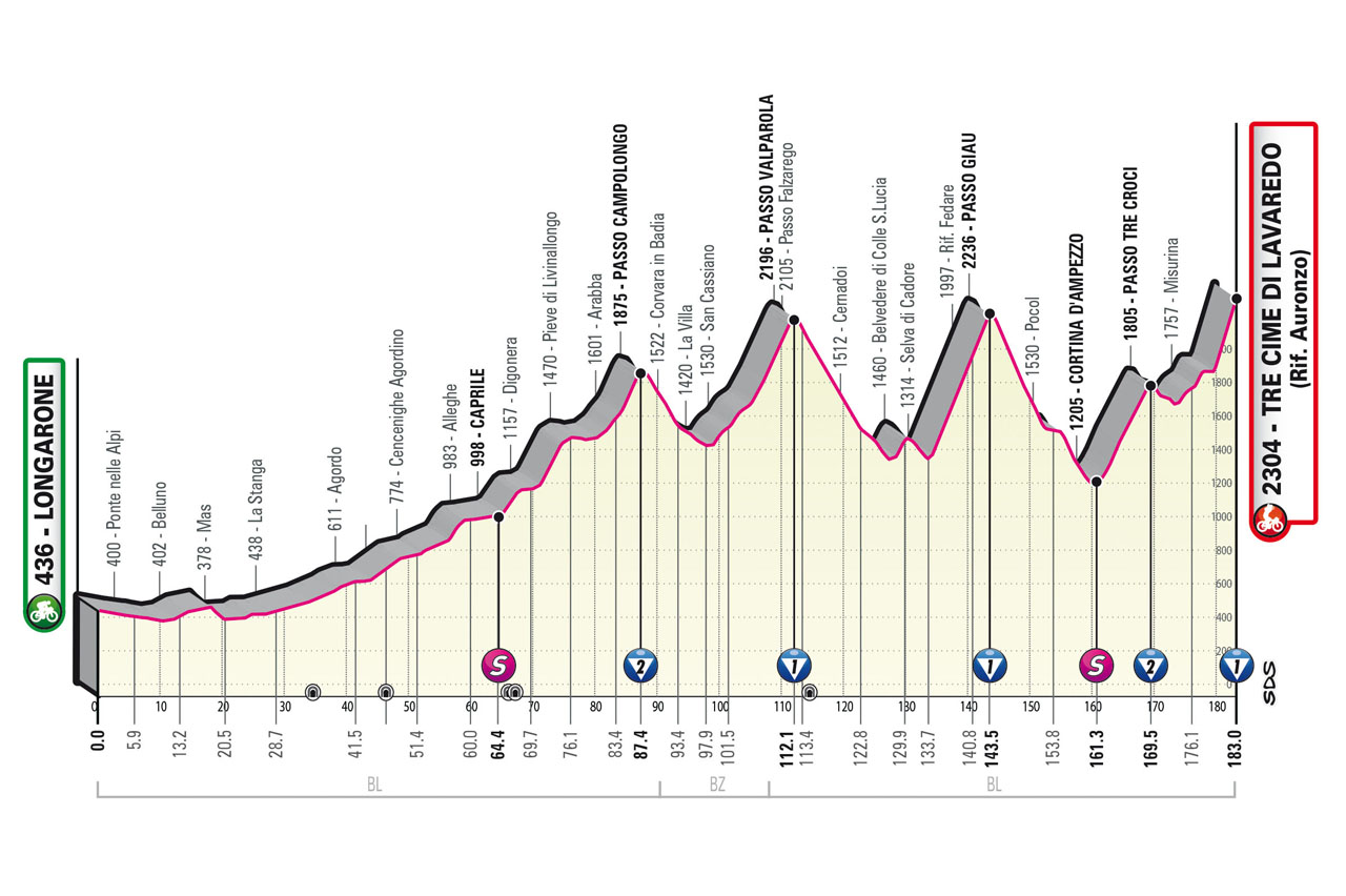 Etapa 19 Giro.