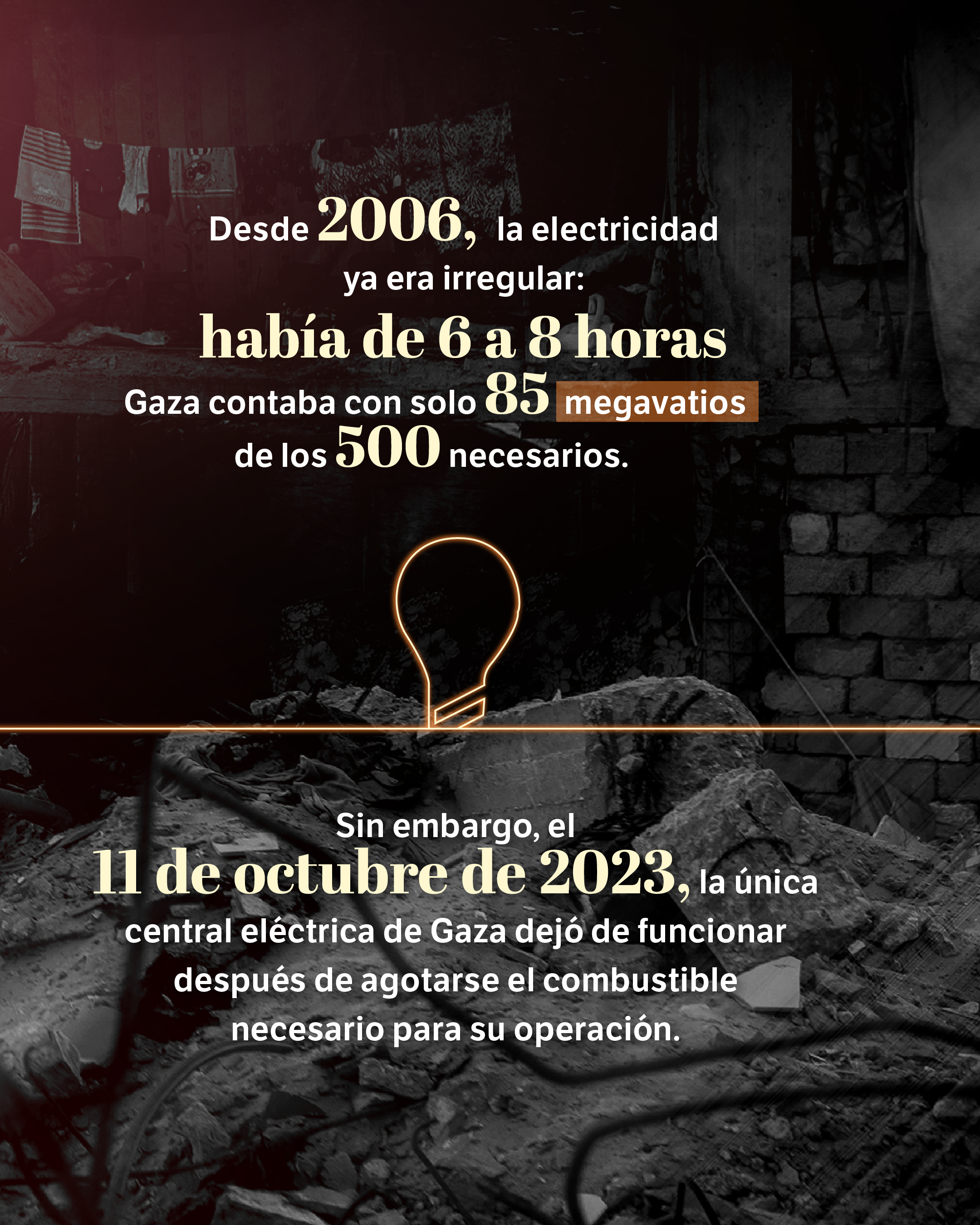 Electricidad Gaza