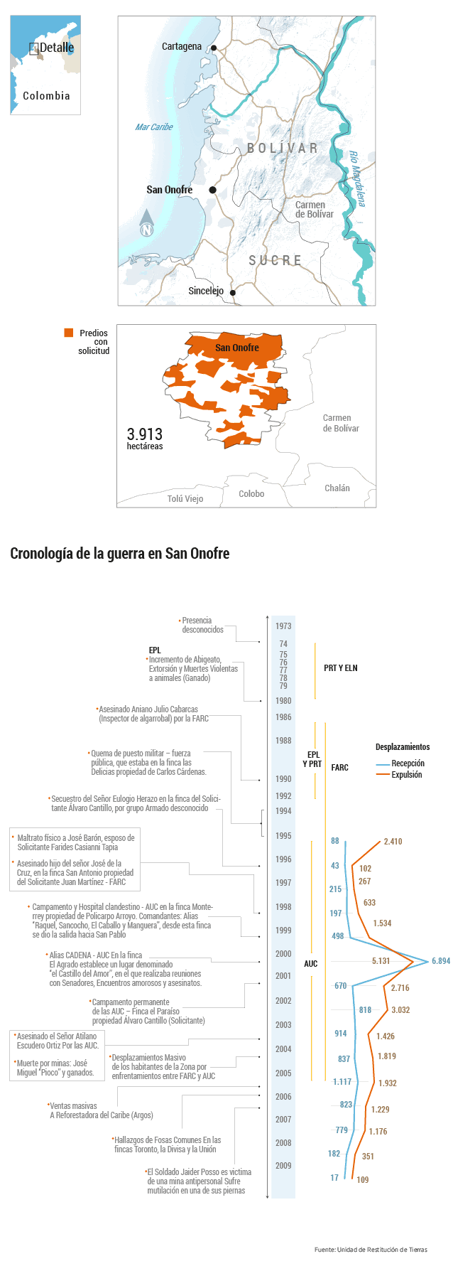 Detalles de la escalada de violencia en San Onofre (Sucre).