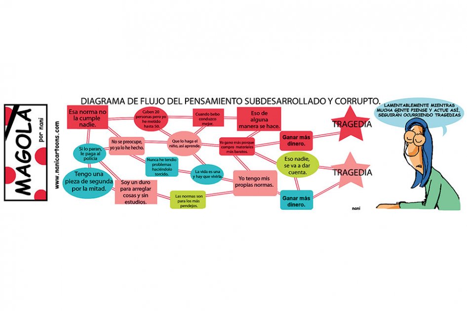 Diagrama