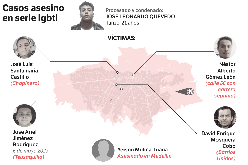 Nueva audiencia contra José Turizo, asesino serial de hombres LGBTIQ+ en Bogotá